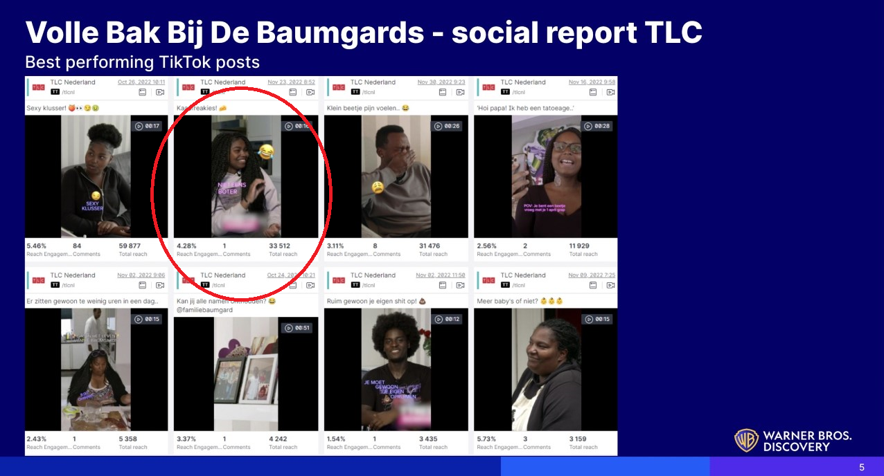 social report- Warner Bros